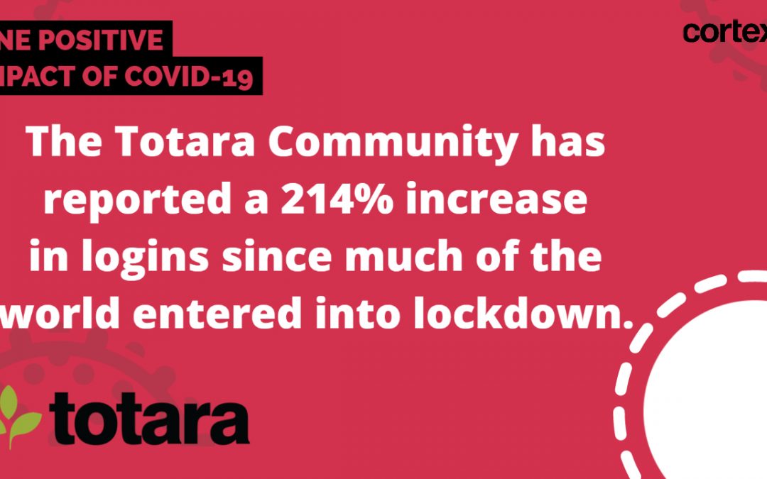 Protected: Totara reported 215% increase in logins since lockdown